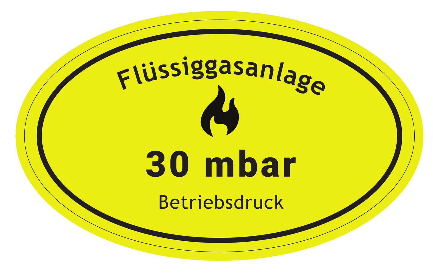 30mbar Flüssiggasanlage G607 Aufkleber im Wohnmobil Aufkleberset – klare, wetterfeste Kennzeichnung für Gasanlagen