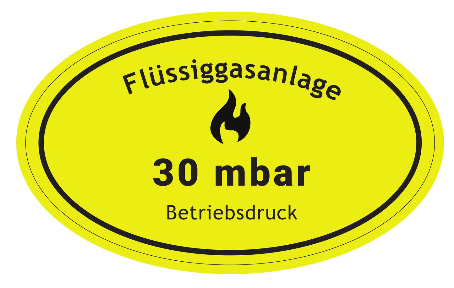 30mbar Flüssiggasanlage G607 Aufkleber im Wohnmobil Aufkleberset – klare, wetterfeste Kennzeichnung für Gasanlagen